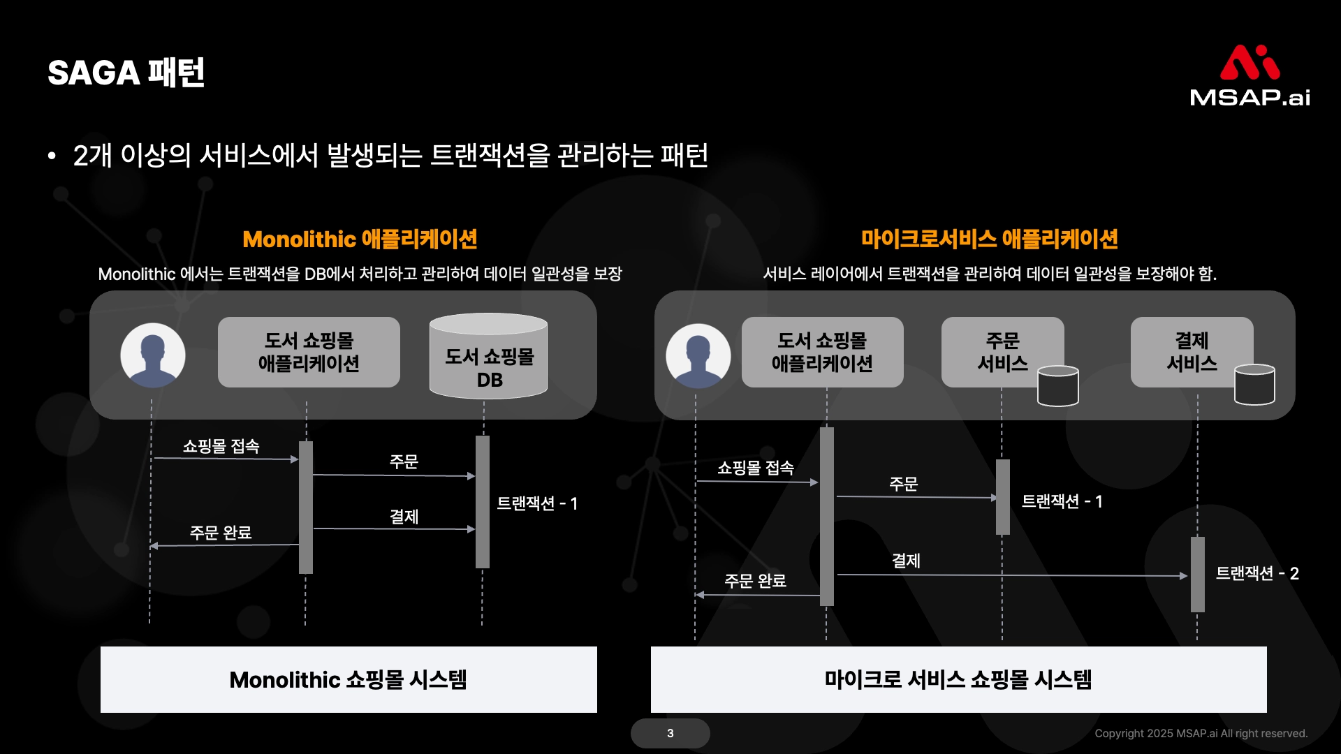 SAGA 패턴 클라우드 네이티브 전환 진단 결과 예시