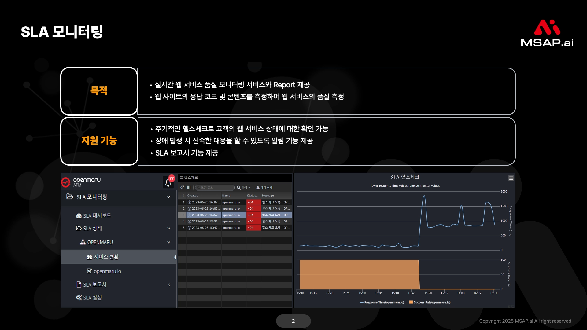SLA 모니터링 클라우드 네이티브 전환 진단 결과 예시