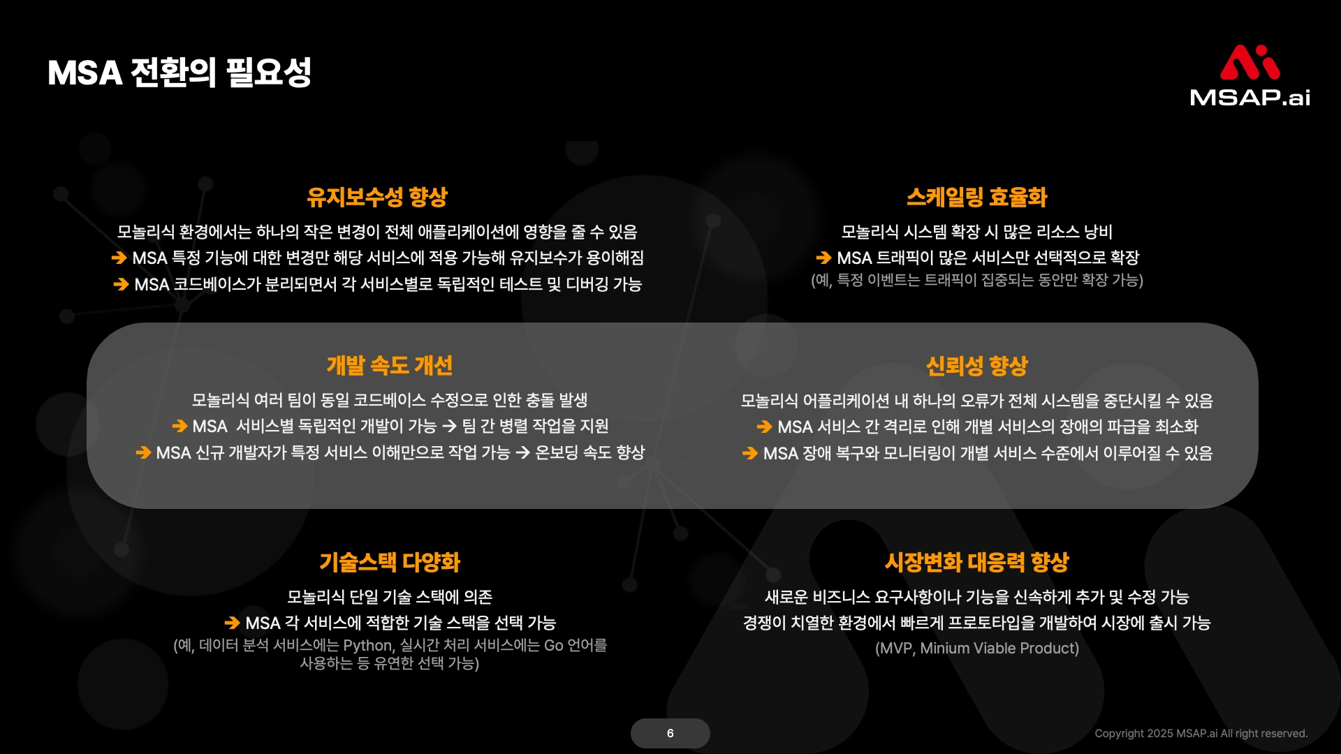 MSA 전환의 필요성 클라우드 네이티브 전환 진단 결과 예시