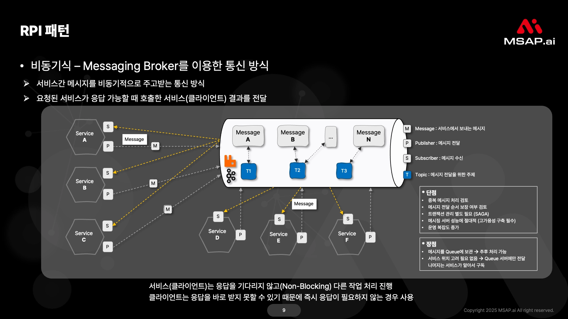 RPI 패턴 클라우드 네이티브 전환 진단 결과 예시