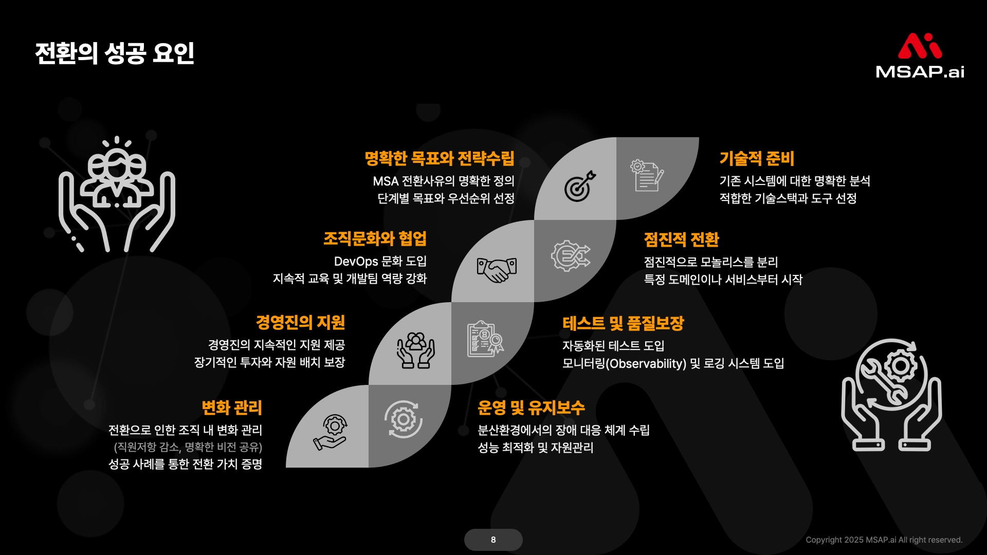 MSA 전환의 성공요인 클라우드 네이티브 전환 진단 결과 예시