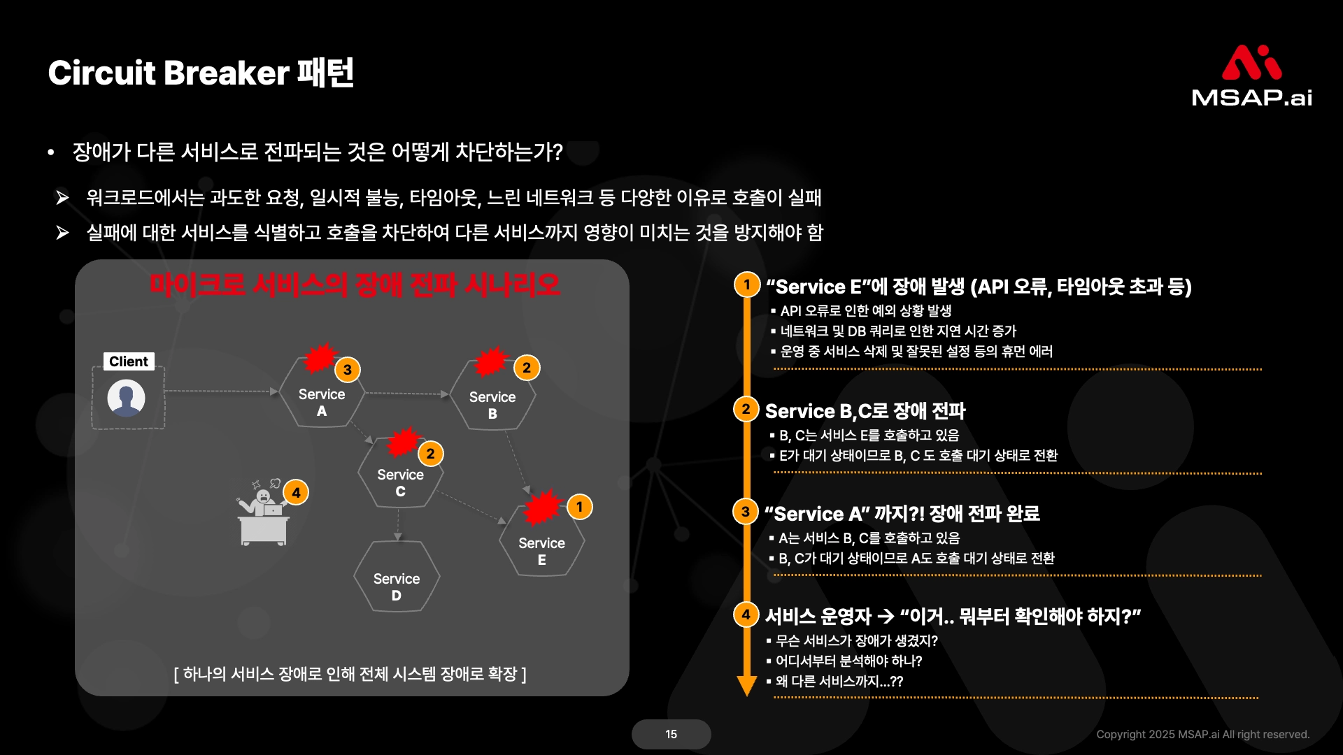 Circuit Breaker 클라우드 네이티브 전환 진단 결과 예시