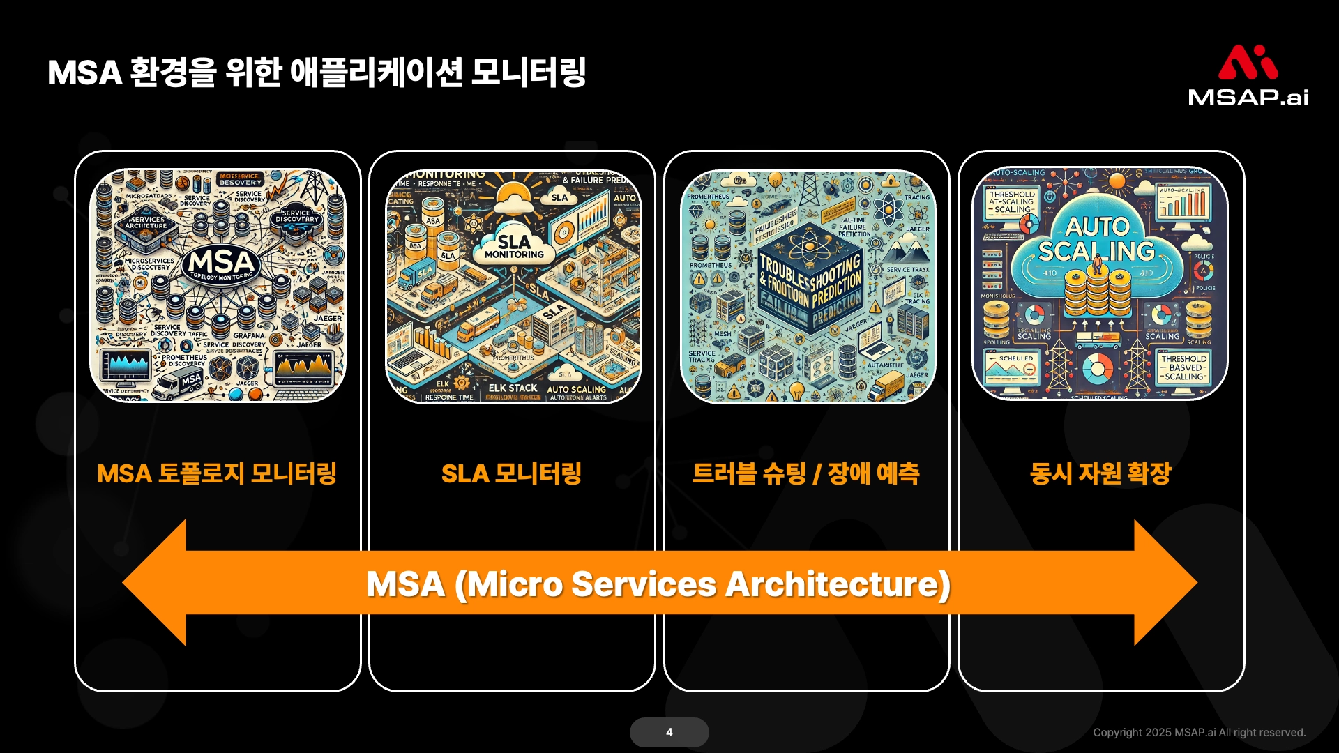MSA 환경을 위한 애플리케이션 모니터링 클라우드 네이티브 전환 진단 결과 예시