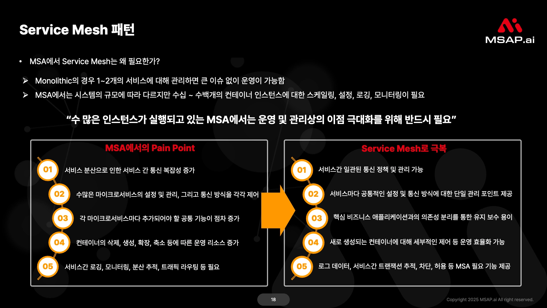 service mesh 클라우드 네이티브 전환 진단 결과 예시