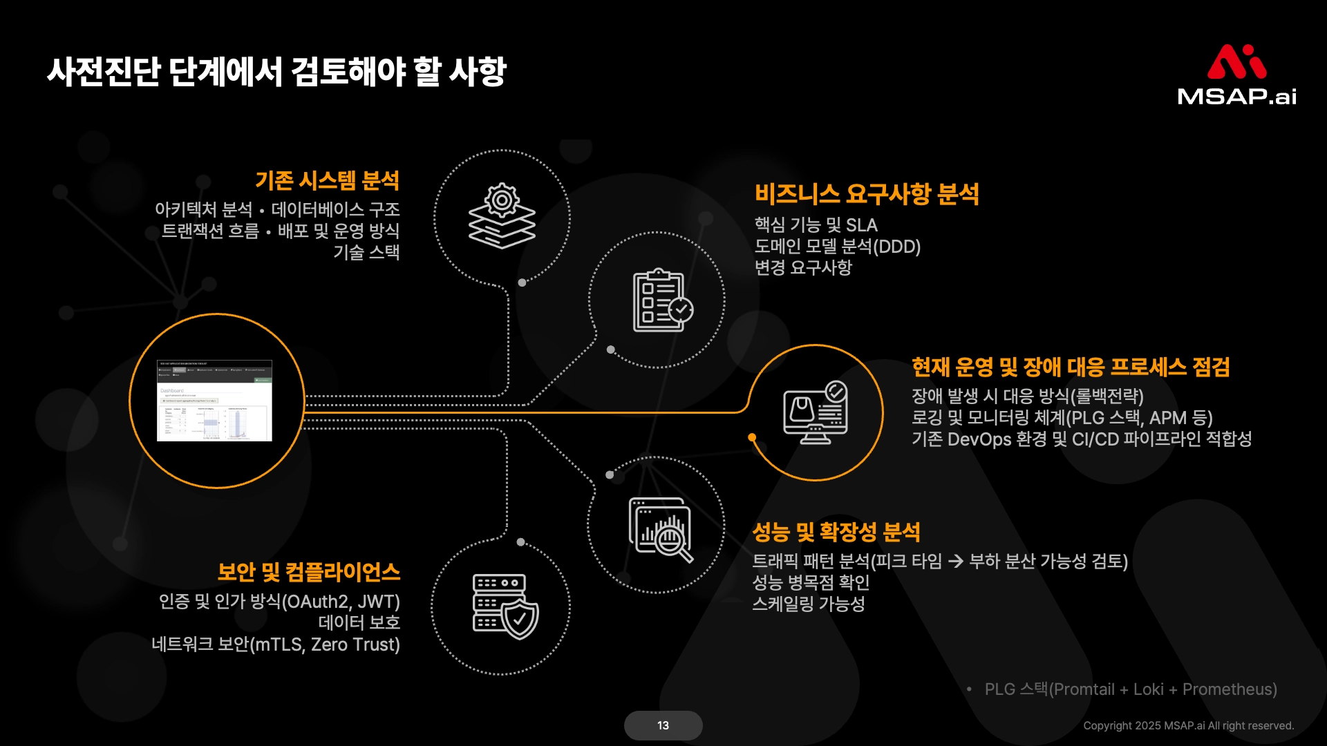 MSA전환 사전진단 단계에서 검토해야 할 사항 클라우드 네이티브 전환 진단 결과 예시