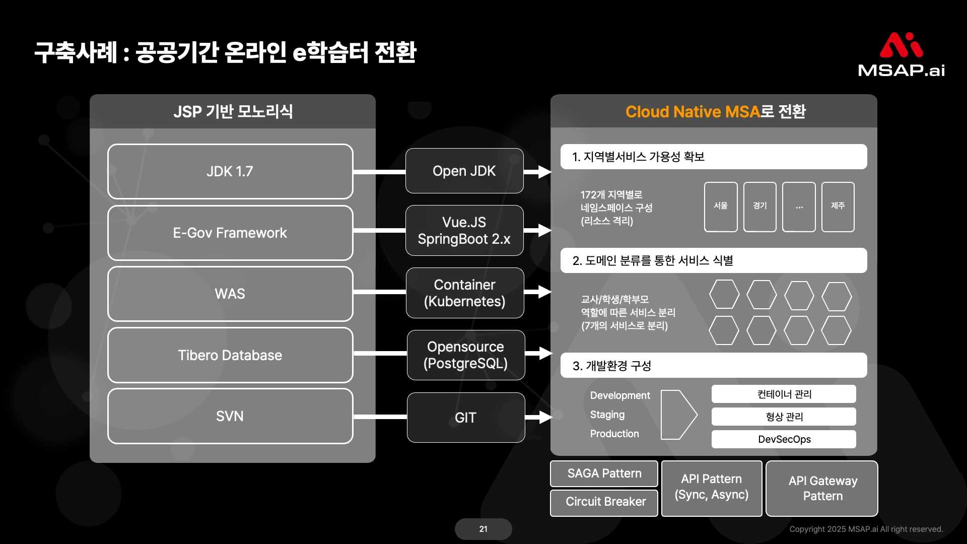 구축사례_공공기관 온라인 e학습터 전환 클라우드 네이티브 전환 진단 결과 예시