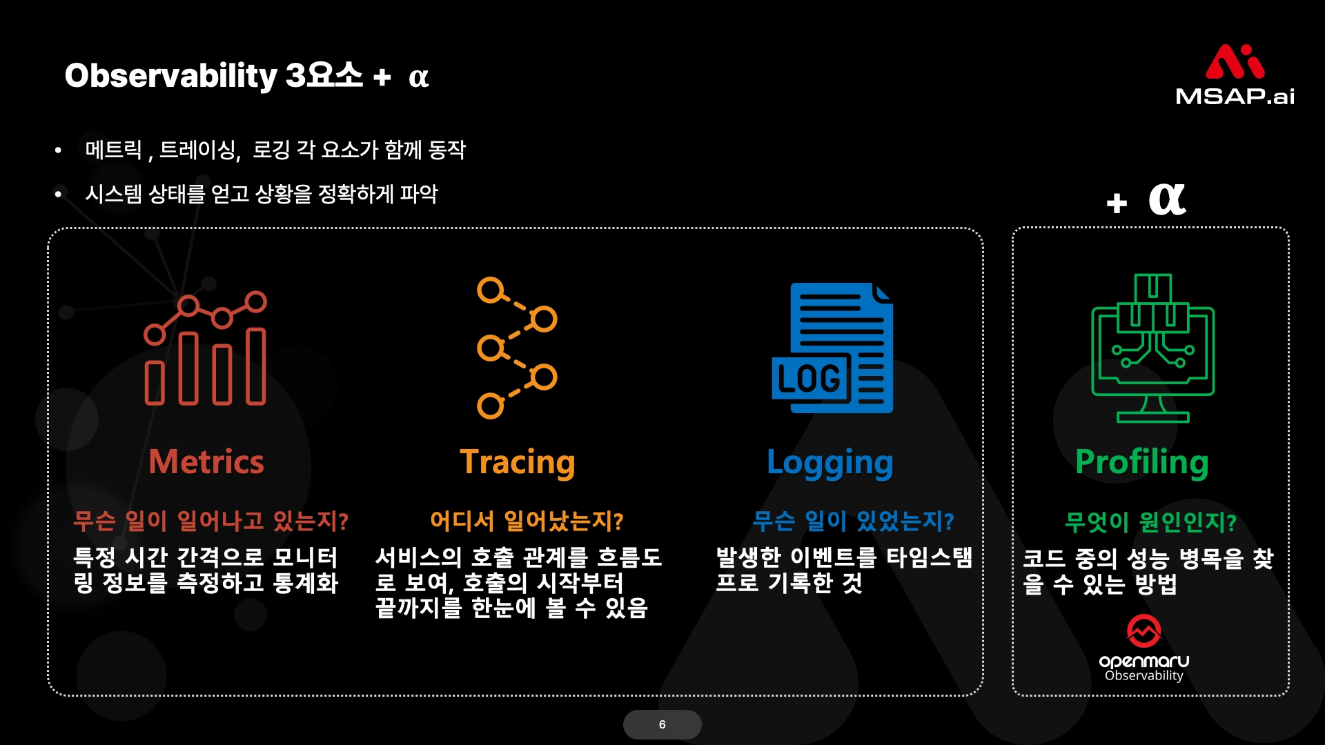 Observability의 3요소 클라우드 네이티브 전환 진단 결과 예시