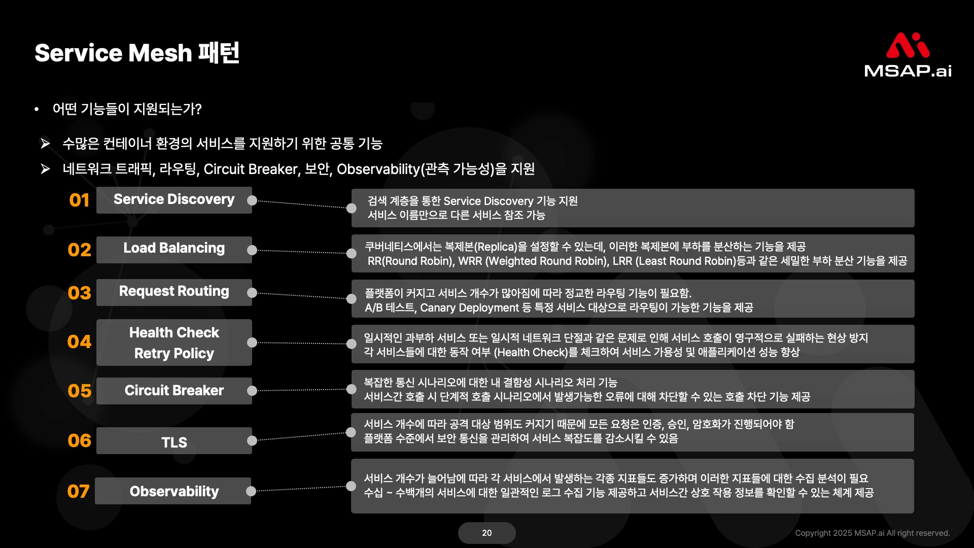 service mesh 패턴 클라우드 네이티브 전환 진단 결과 예시