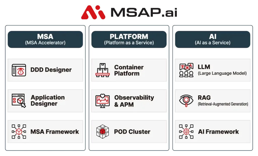 MSAP.ai MSA AI