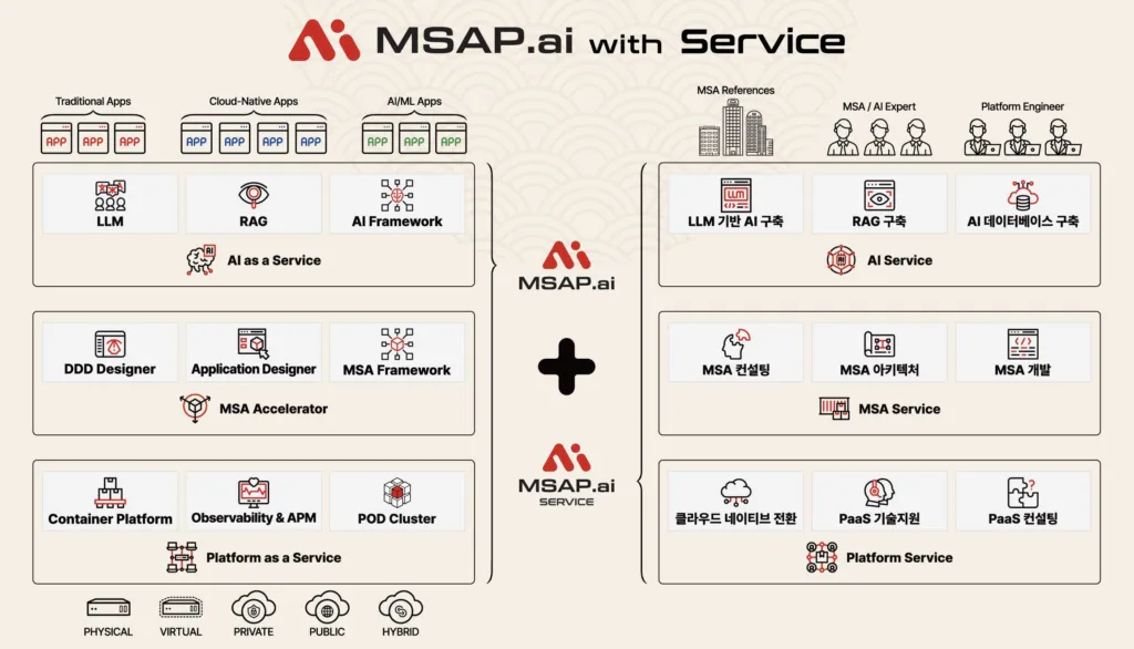 MSAP.ai