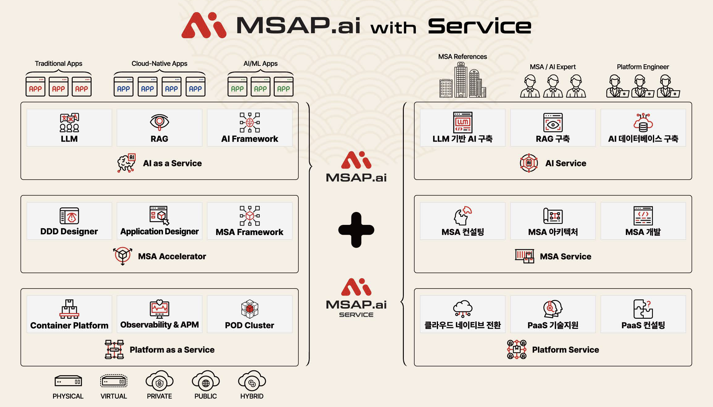 MSAP.ai MSAP.ai