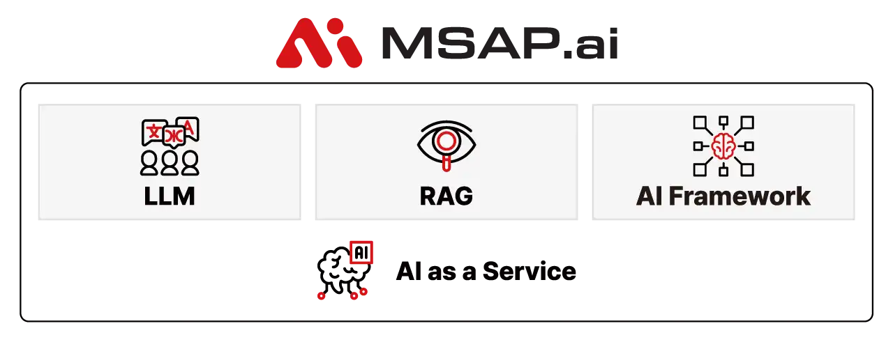 AI (AI as a Service) MSAP.ai Platform