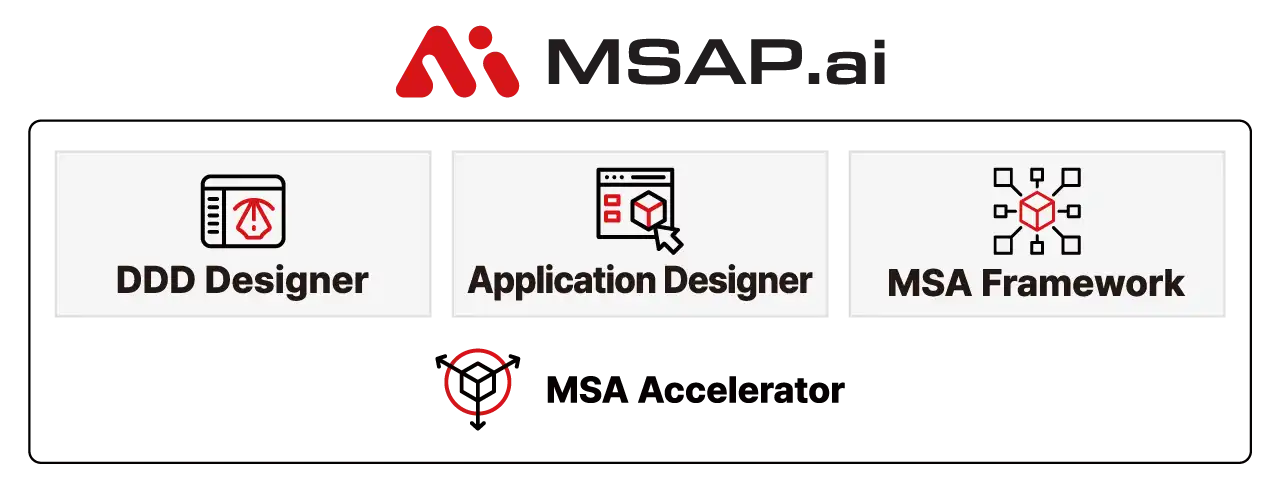 MSA Accelerator MSA Accelerator