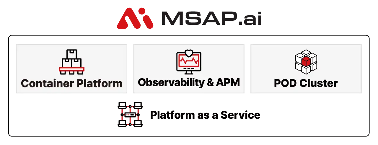 MSAP.ai Platform MSAP.ai Platform