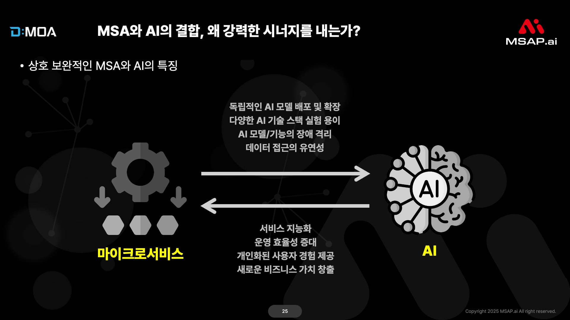 ai ai