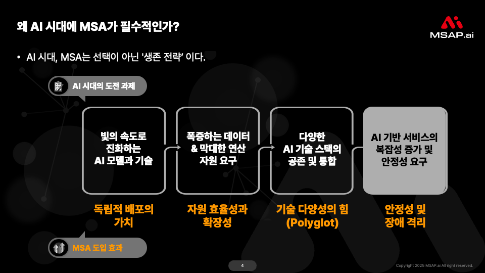 AI시대 MSA