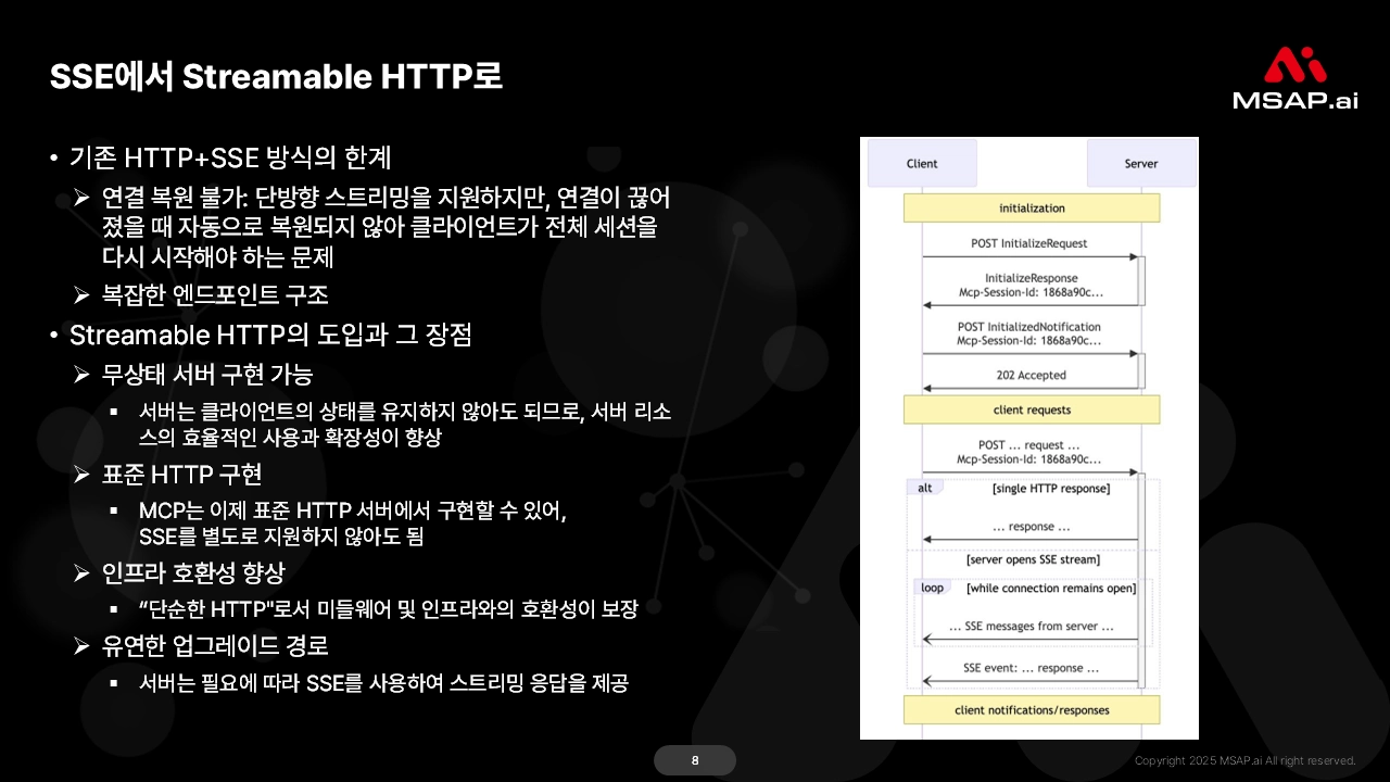 http http