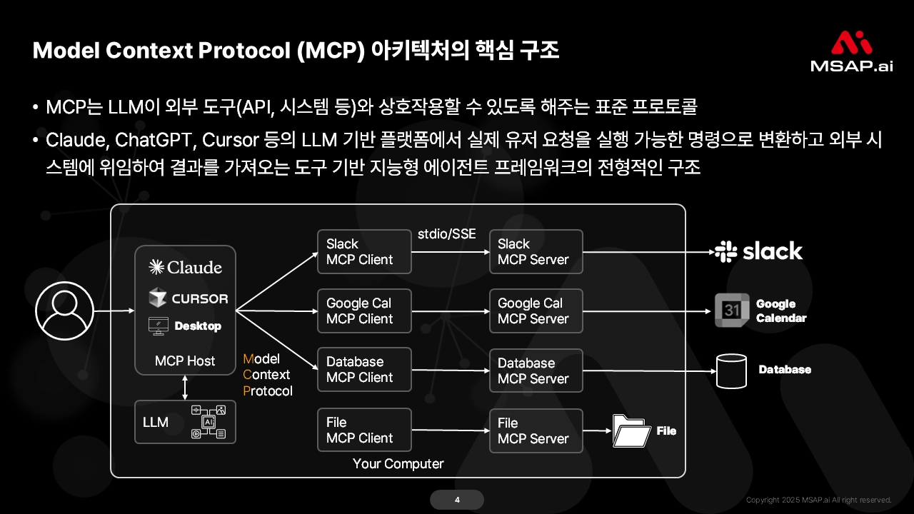 mcp mcp