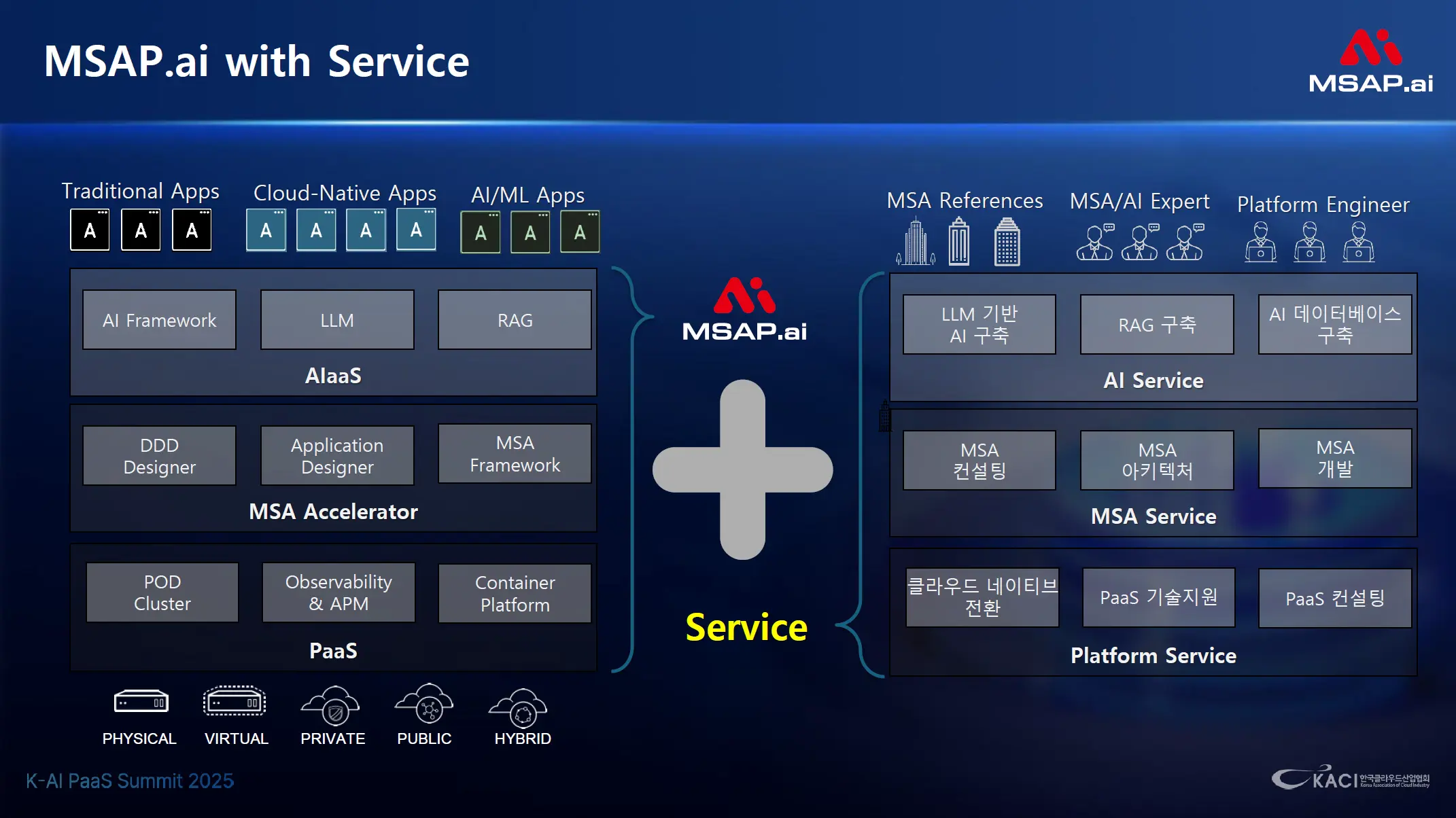 MSA_3 MSAP.ai with Service