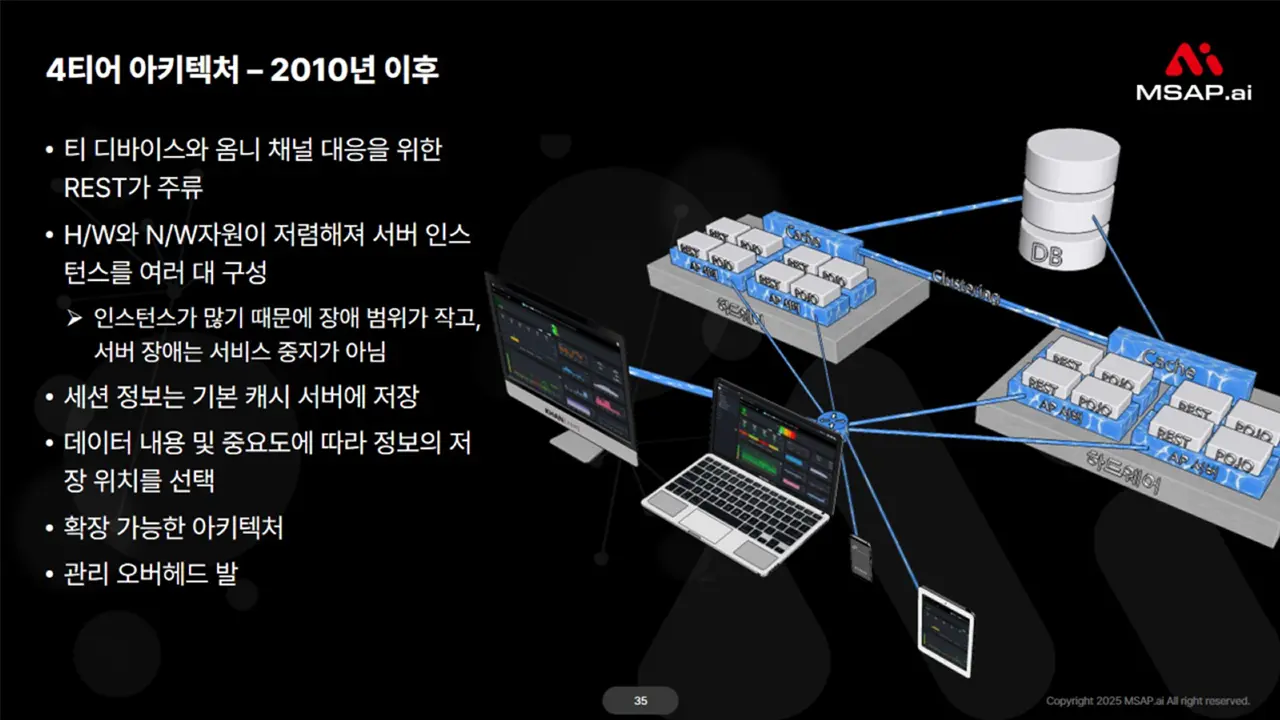 MSA-Monolith-5 3티어 → 4티어 아키텍처: 아키텍처의 역사적 진화