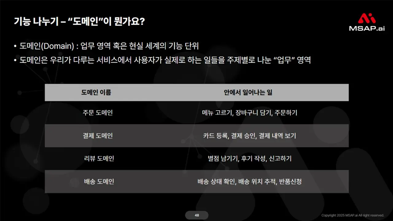 msa-design-strategy-3 3. 도메인 기반 기능 나누기와 DDD