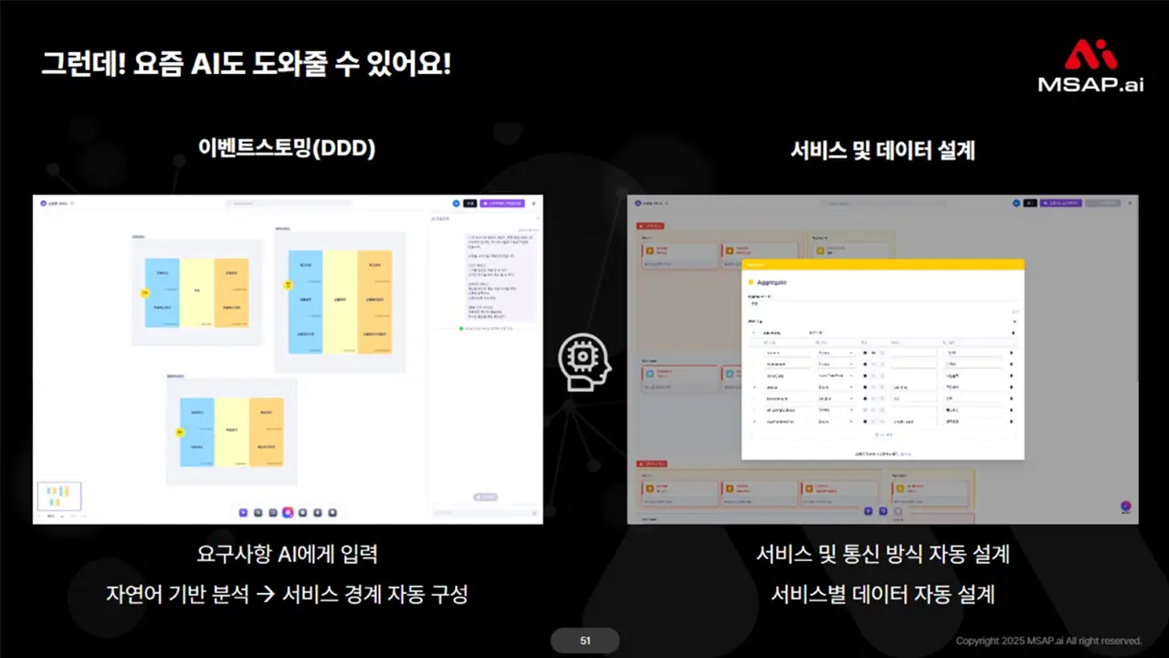 msa-design-strategy-4 4. AI 기반 MSA 설도구의 활용