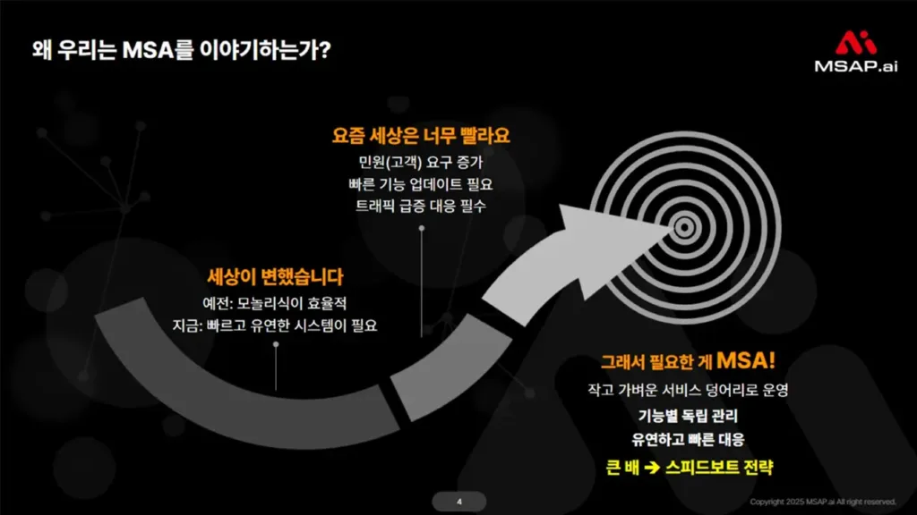 왜 우리는 MSA를 이야기하는가?