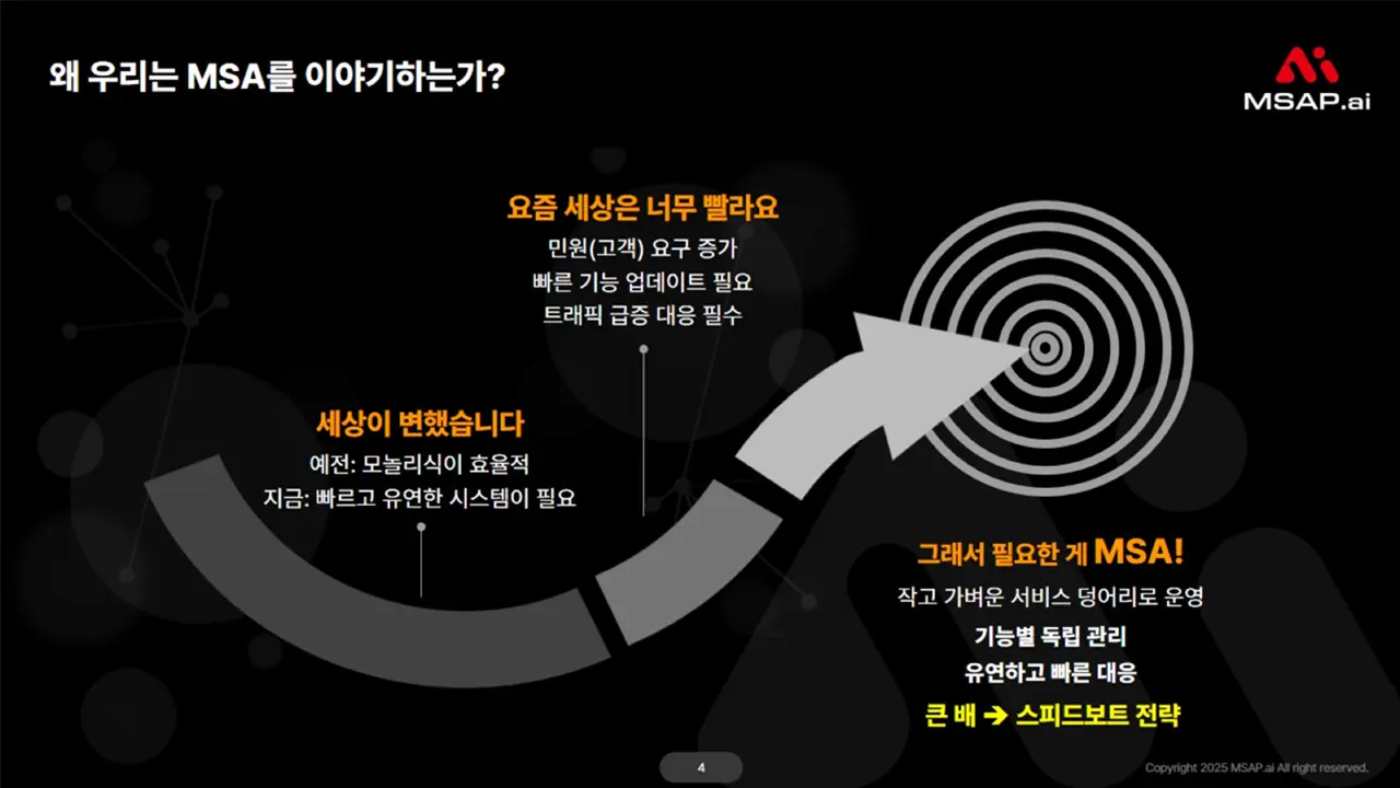 whaqt-msa-1 왜 우리는 MSA를 이야기하는가?