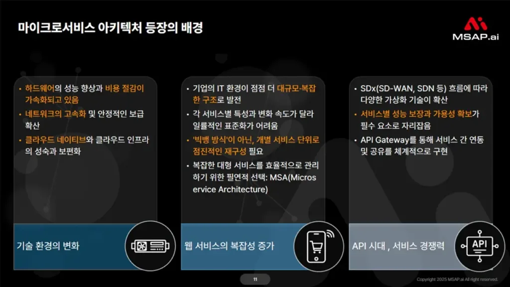 마이크로서비스 아키텍처의 등장 배경