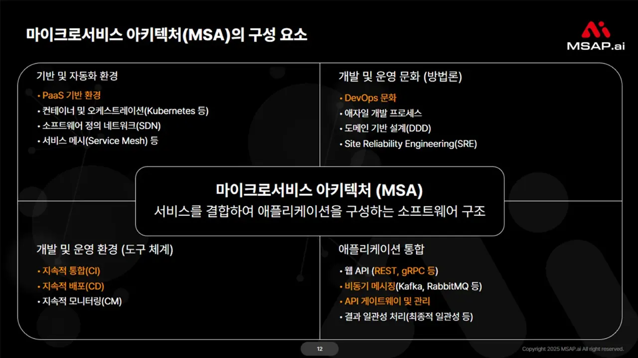 whaqt-msa-6 MSA의 구성 요소