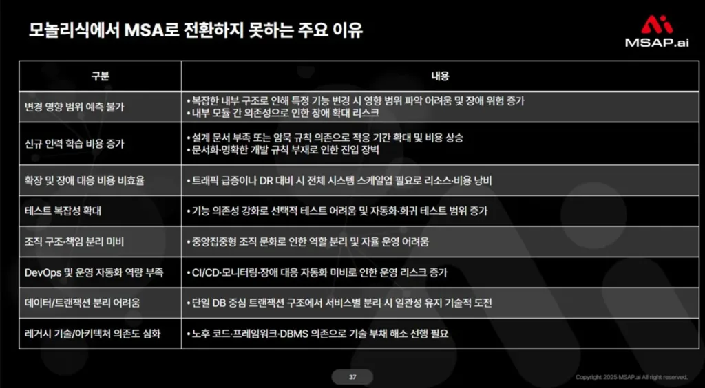 1. 모놀리식에서 MSA로 전환하지 못하는 주요 이유