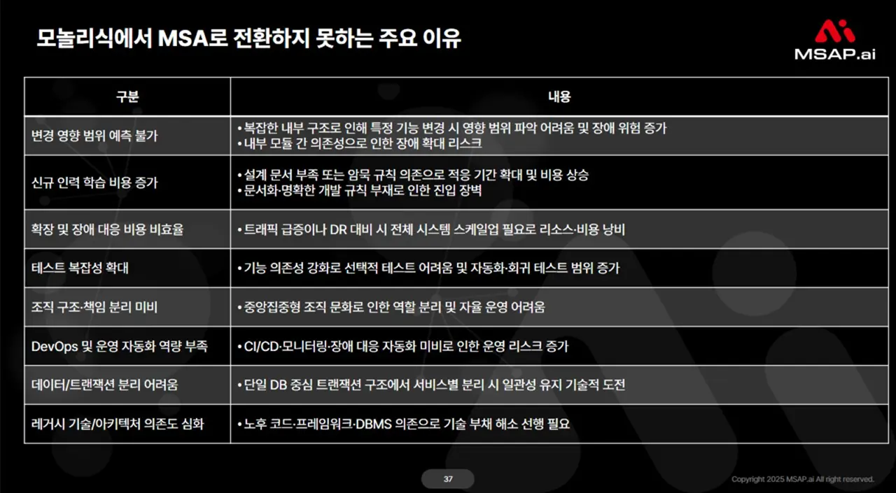 1. 모놀리식에서 MSA로 전환하지 못하는 주요 이유