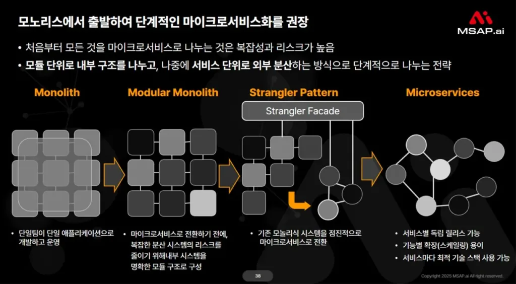 2. 단계적인 마이크로서비스화 – 'Big Bang'은 위험하다