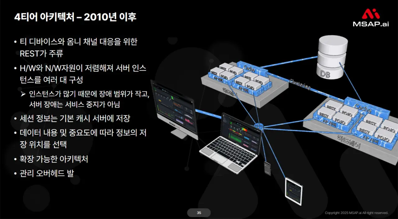 13~17. 조직 구조와 아키텍처의 진화