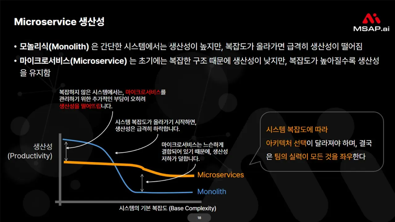 msa-strategy-guide-3 3. 생산성과 효율성의 개선