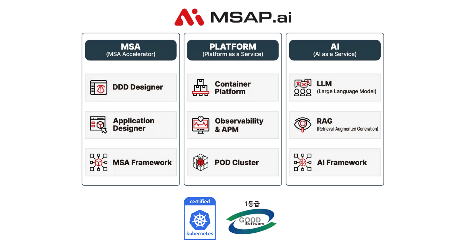 MSAP Architecture MSAP.ai Architecture