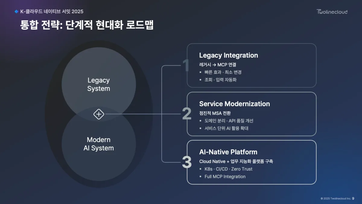 자료 다운로드] AI 시대, 레거시 시스템을 AI와 연결하는 현실적인 로드맵 - MSAP