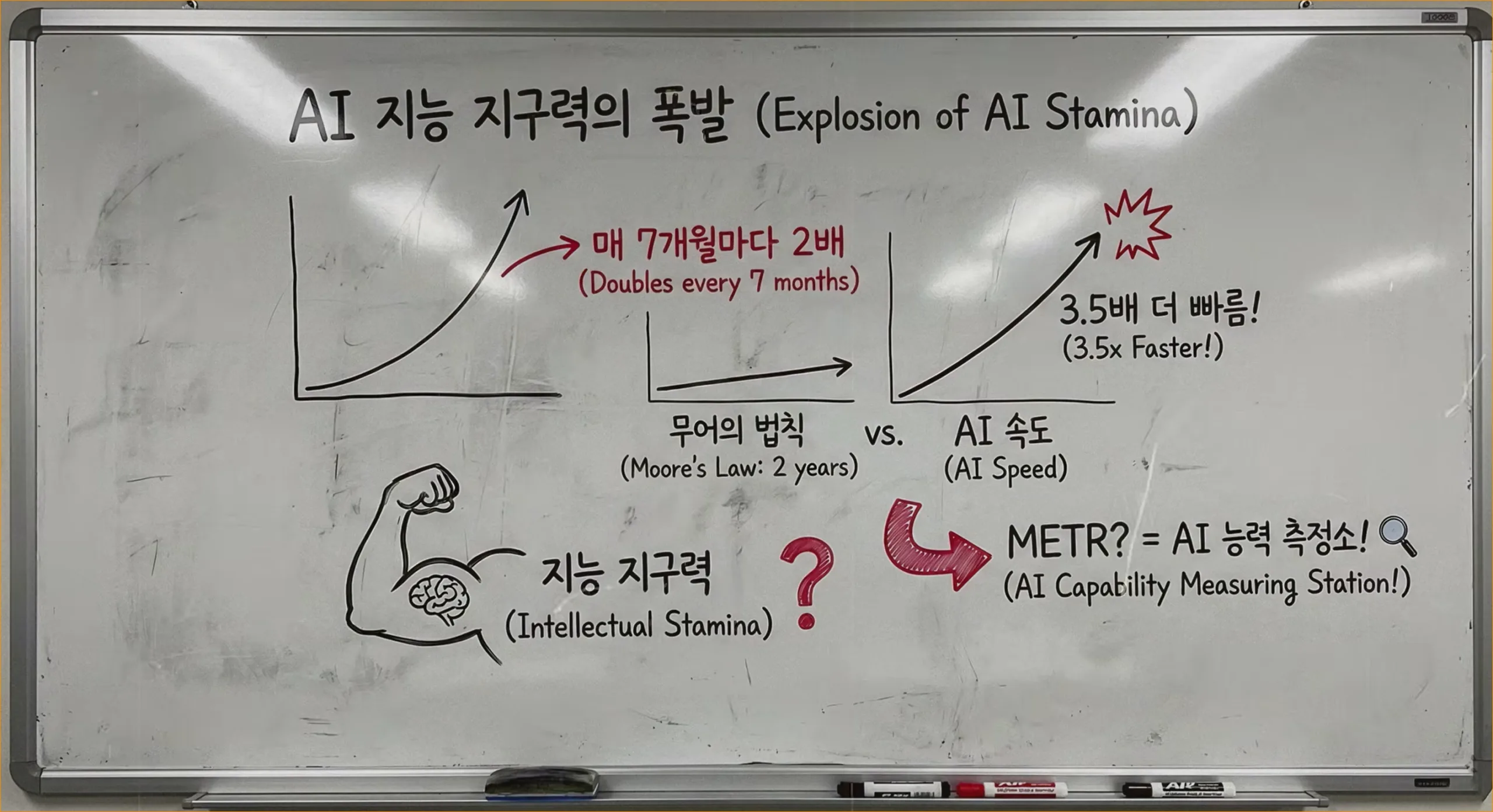 Intellectual-Stamina