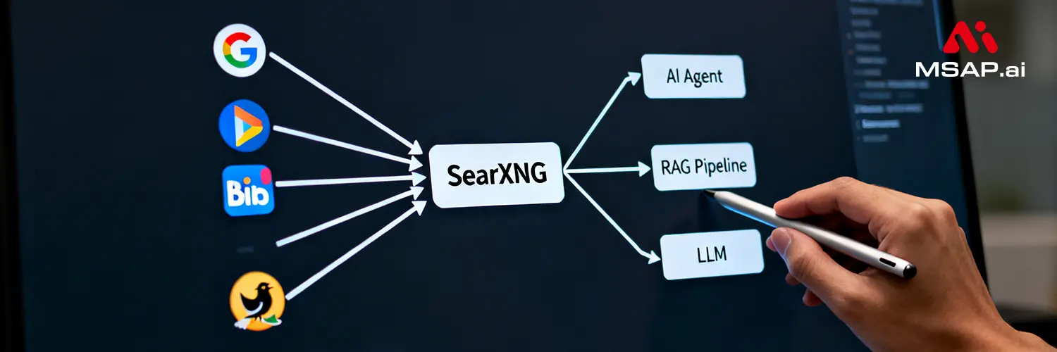 SearXNG 