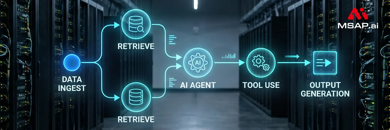 msa-body-ai-agent-workflow AI Agent 실무 도입, 왜 지금 ‘코딩 없는 워크플로우’가 대세인가