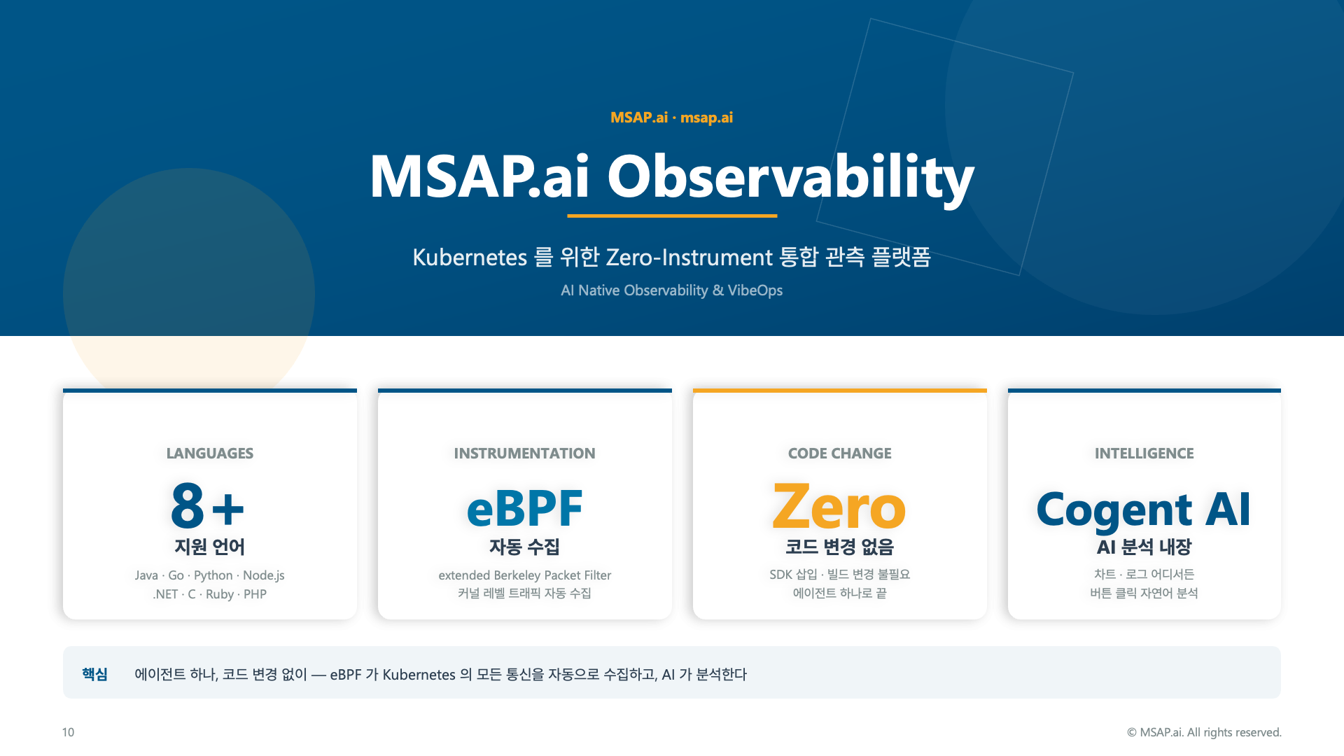 observability observability