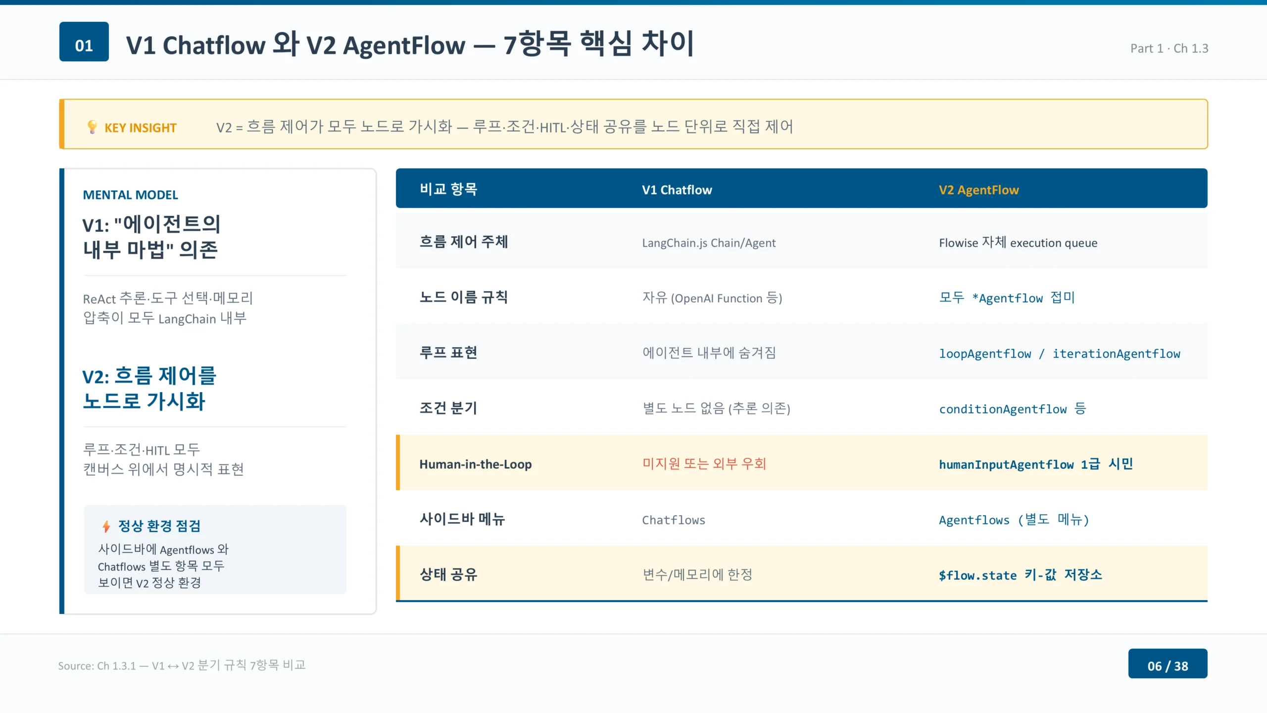 Flowise V1과 V2(AgentFlow), 무엇이 다르고 무엇을 골라야 할까?