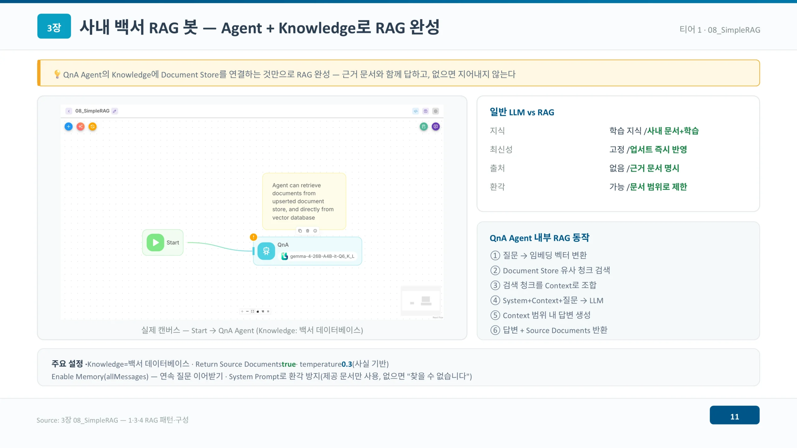QnA Agent와 Knowledge에 Document Store를 연결한 기본 RAG 워크플로우 구성