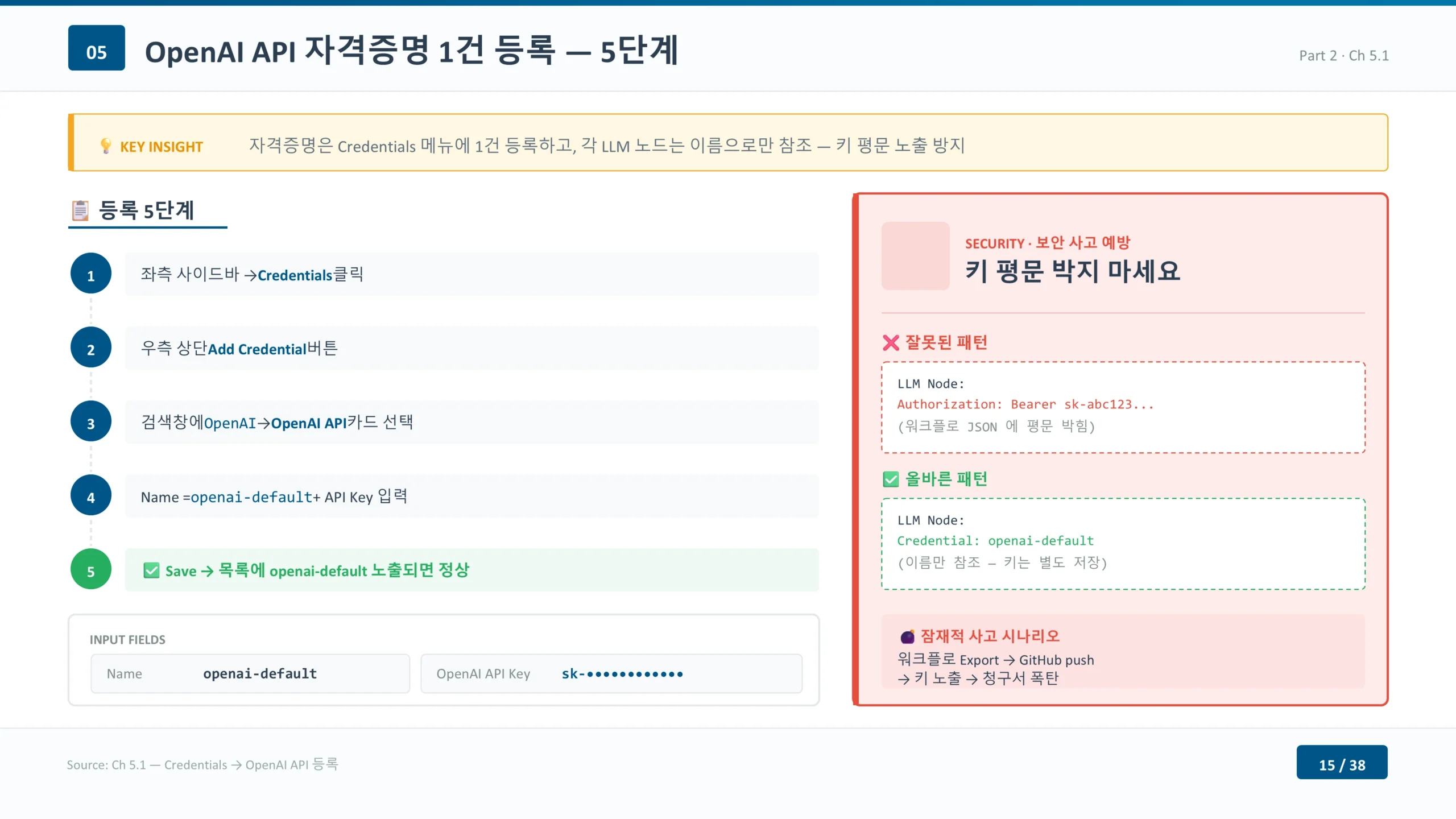OpenAI API 자격증명 1건 등록 — 5단계