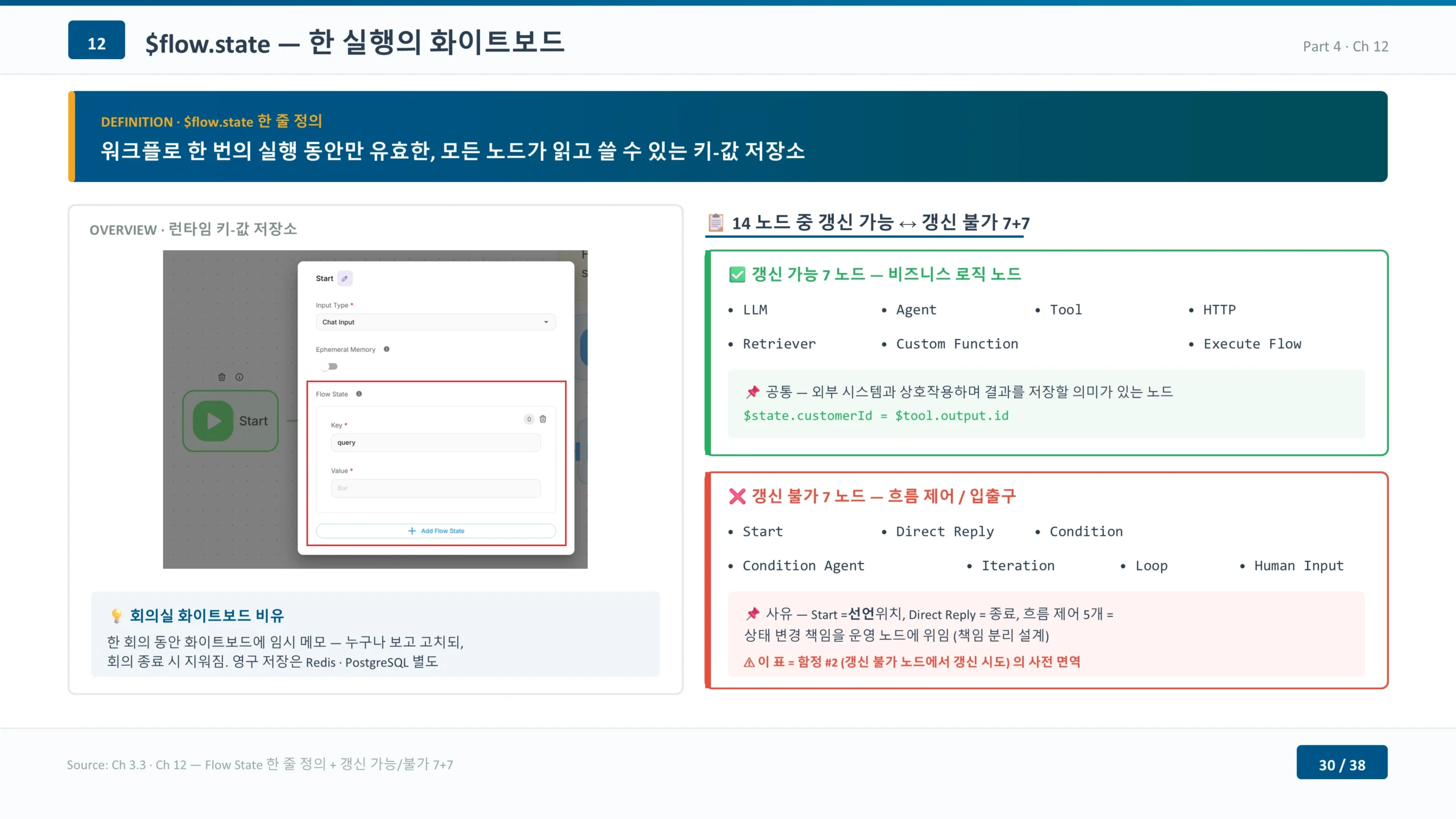핵심 5개 노드를 5필드 포맷으로 — Inputs·Outputs·옵션·동작·연결