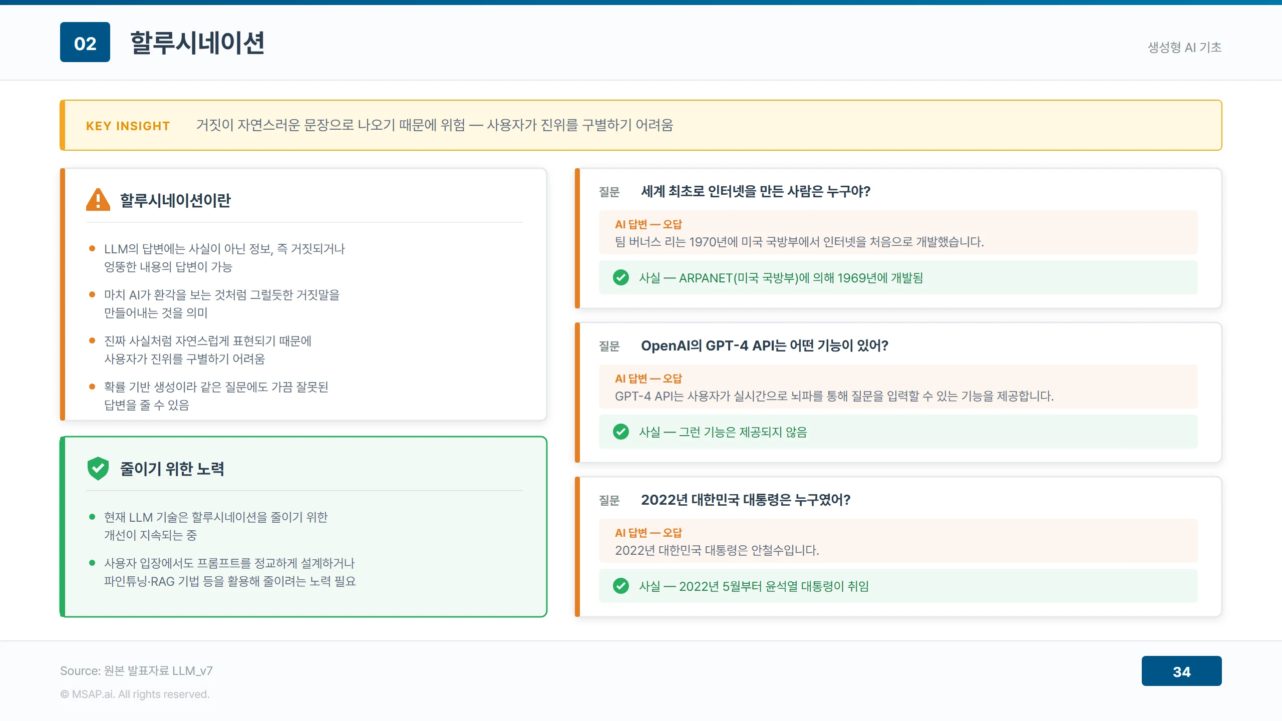 할루시네이션의 정의와 완화 방향을 왼쪽에, 인터넷 개발자·GPT-4 API 기능·2022년 대통령을 묻는 세 질문에 대한 LLM의 오답과 실제 사실을 오른쪽에 대조해 정리한 도해
