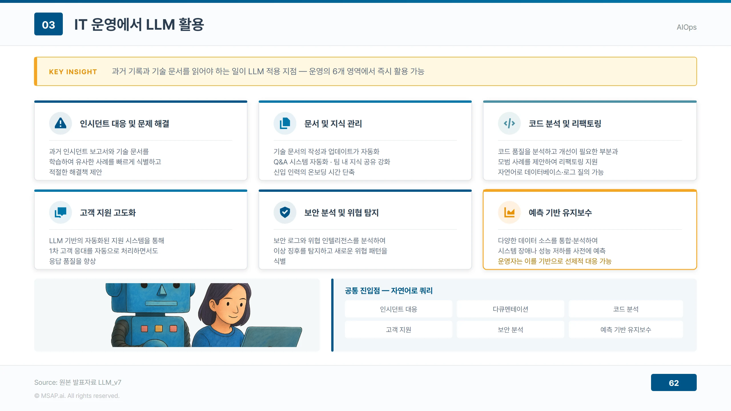 인시던트 대응·문서 지식 관리·코드 분석·고객 지원·보안 분석·예측 기반 유지보수 여섯 영역에서 LLM이 적용되는 지점과 자연어 질의라는 공통 진입점을 정리한 도식