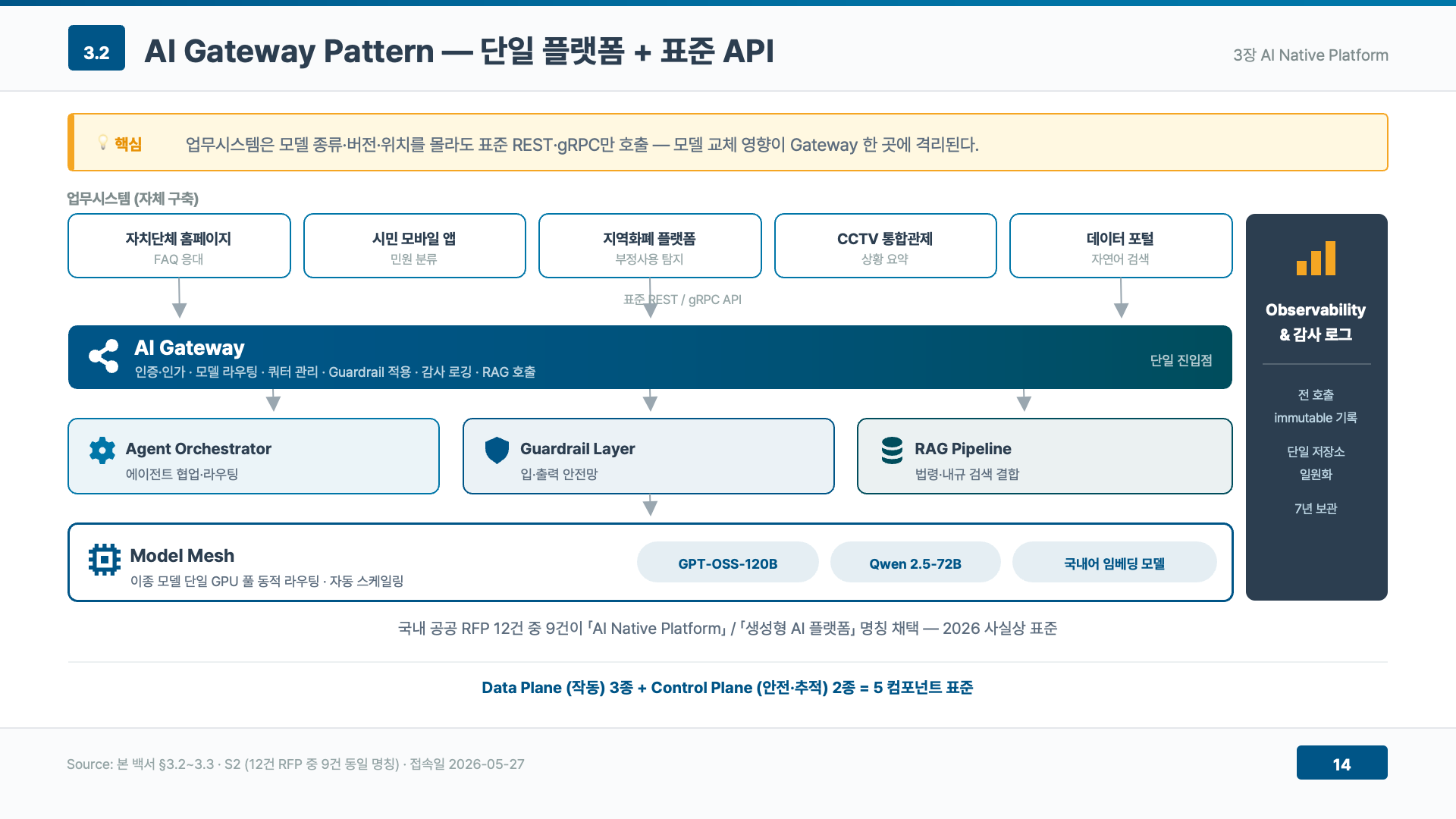AI Platform AI Platform