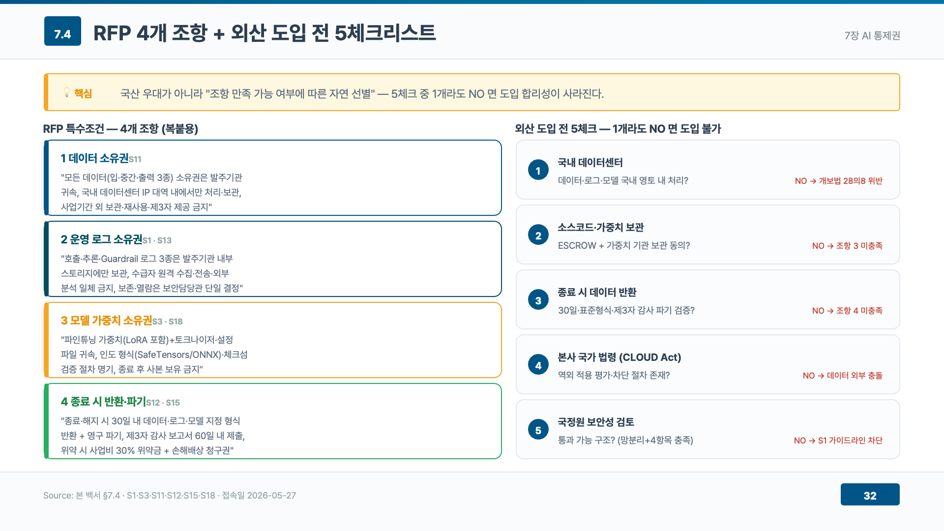 AI Platform AI Platform