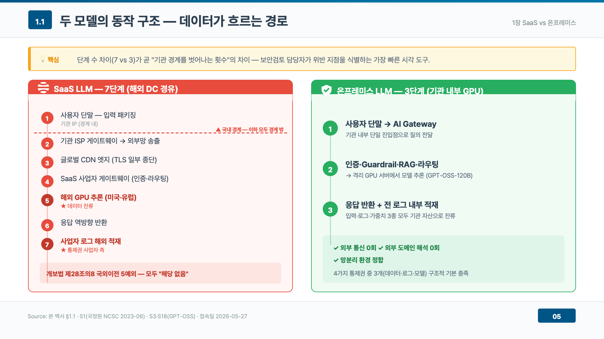 AI Platform AI Platform